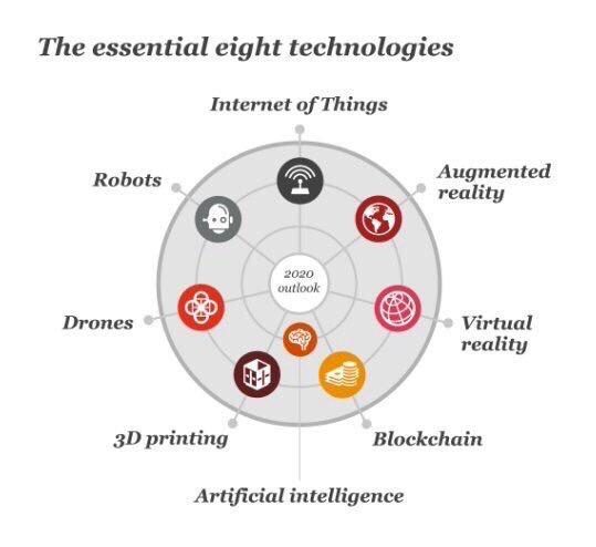 Images suggesting furture technologies that planning must consider